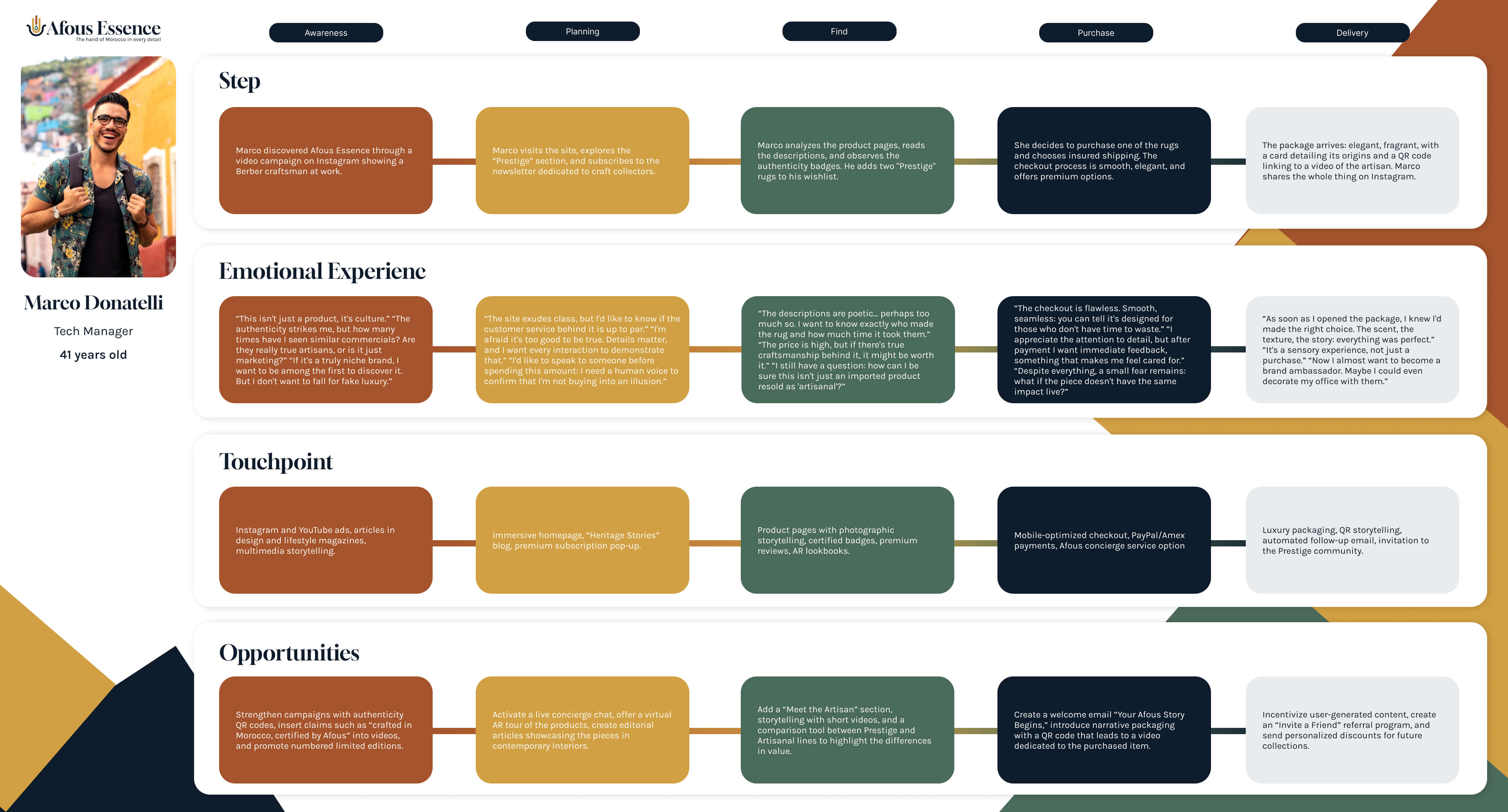 Customer Journey Snapshot â€” Marco
