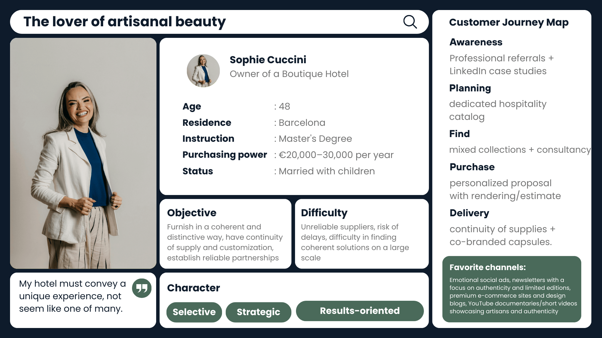 Buyer Persona â€” Sophie Cuccini